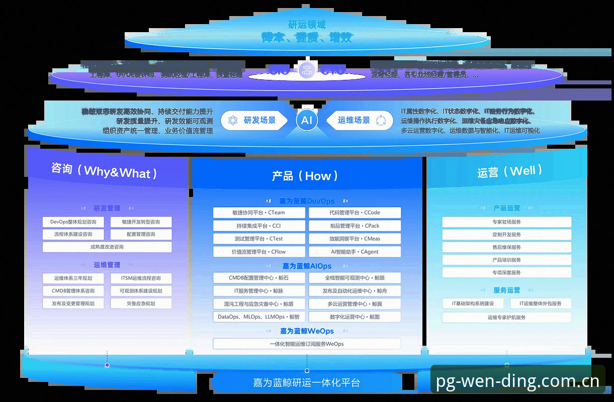 问鼎服务指南iOS版 问鼎服务指南iOS版深度评测:实战派教你快速上手v2.0.2